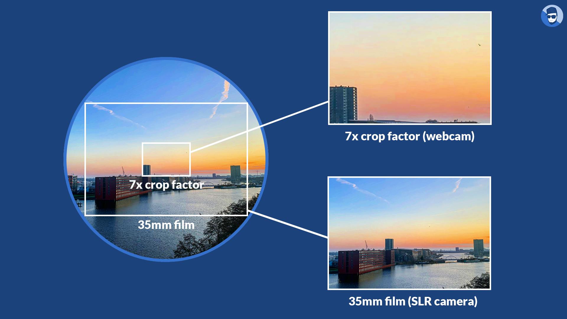 Crop factor Crop factor